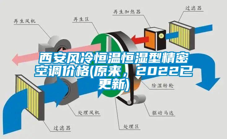 西安風冷恒溫恒濕型精密空調價格(原來，2022已更新)